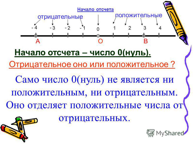 Изображение положительных и отрицательных чисел на координатной прямой