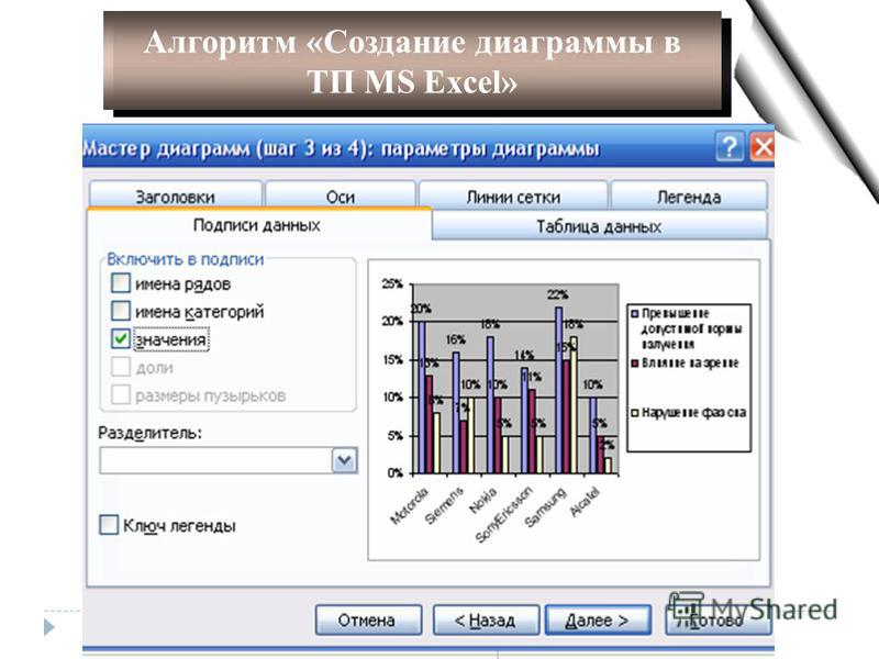 Алгоритм построения диаграмм и графиков