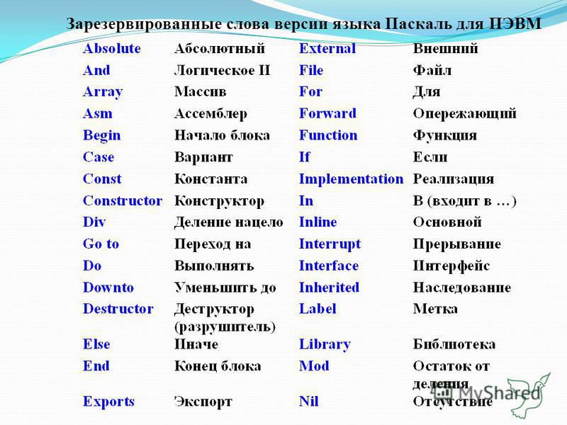 Ключевые слова это русский язык: Ключевые слова. Учимся понимать текст