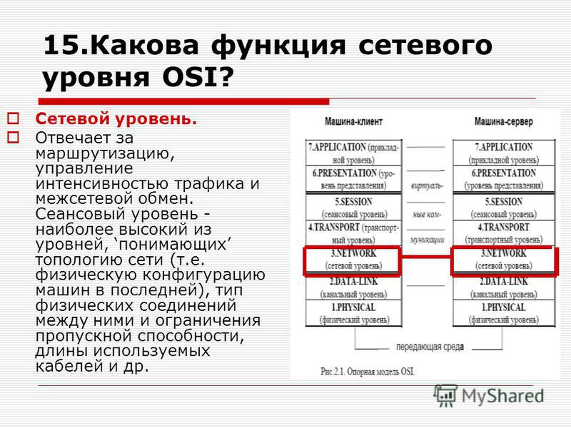 Какой уровень сетевой модели osi обеспечивает взаимодействие пользовательских приложений с сетью