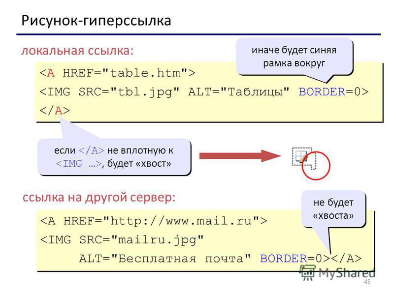 Не работает ссылка на картинке html