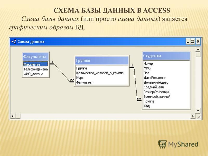 Образ базы данных