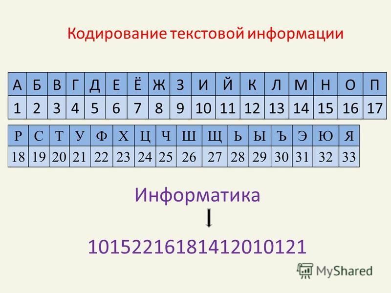 Закодировать слово символами. Кодирование информации. Кодирование текста. Способы кодирования текстовой информации. Кодирование это в информатике.