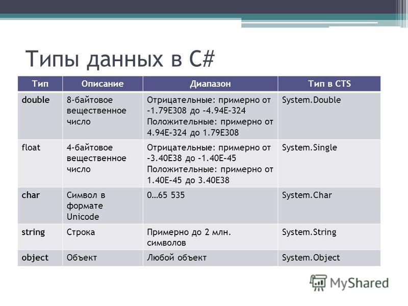 Тип данных изображения