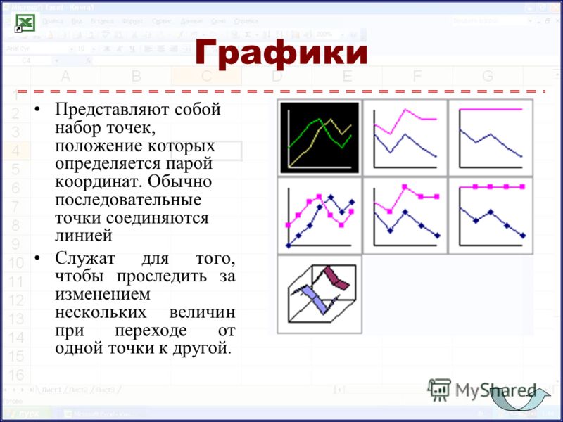 Построение диаграмм и графиков кратко