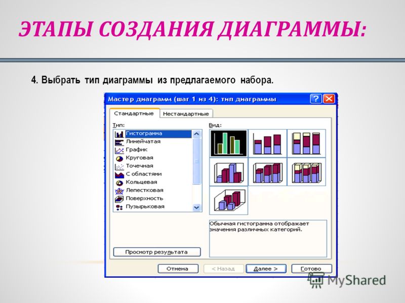 Чтобы выбрать разные макеты и стили диаграммы следует открыть вкладку