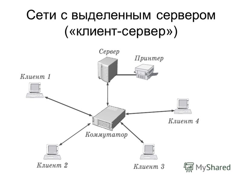 Модель клиент сервер презентация