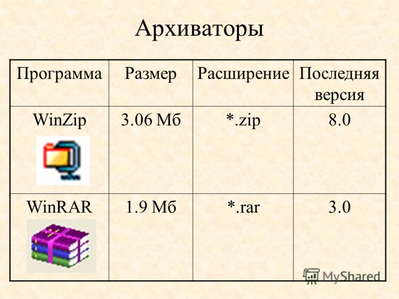 Использование архиваторов