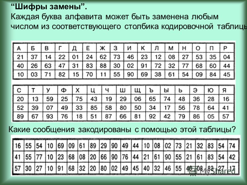 Используйте рисунки 39 40 и табл 33