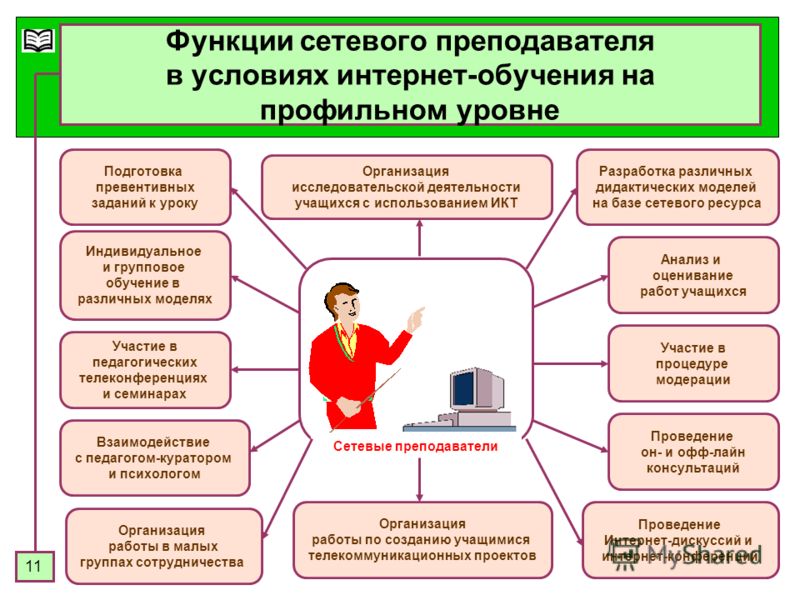 На уроках ученики могут пользоваться такими приложениями как