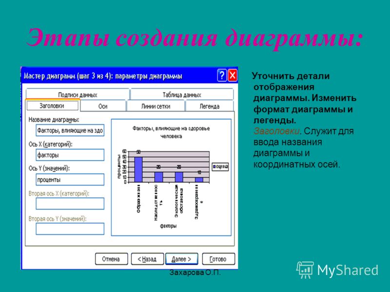 Какие параметры можно устанавливать при построении диаграммы