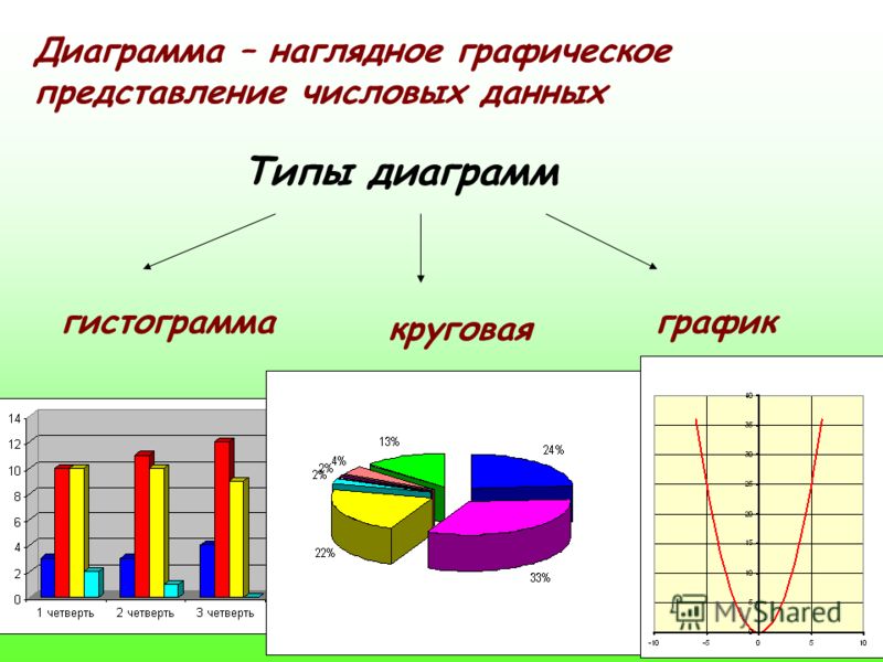 Тест по теме графики и диаграммы в электронных таблицах