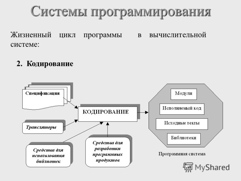 Системы программирования. Системы программирования перечислить. Системы программирования что относится 7. Программы системы программирования по. Система программирования примеры 7 класс.