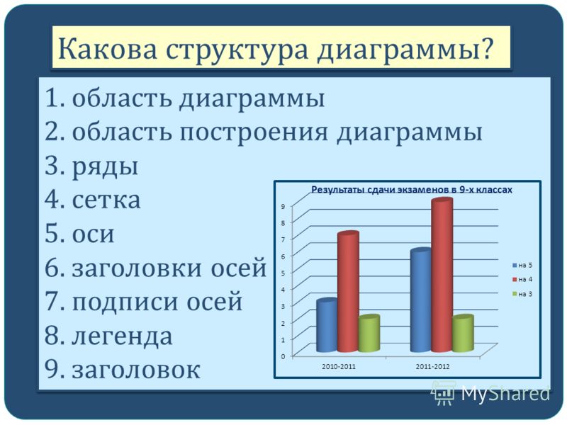 Правильное построение диаграмм