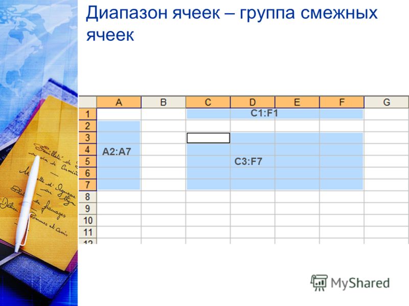 Адрес диапазона ячеек. Диапазон ячеек. Правильная запись диапазона ячеек. Диапазон ячеек пример. Укажите диапазон ячеек.