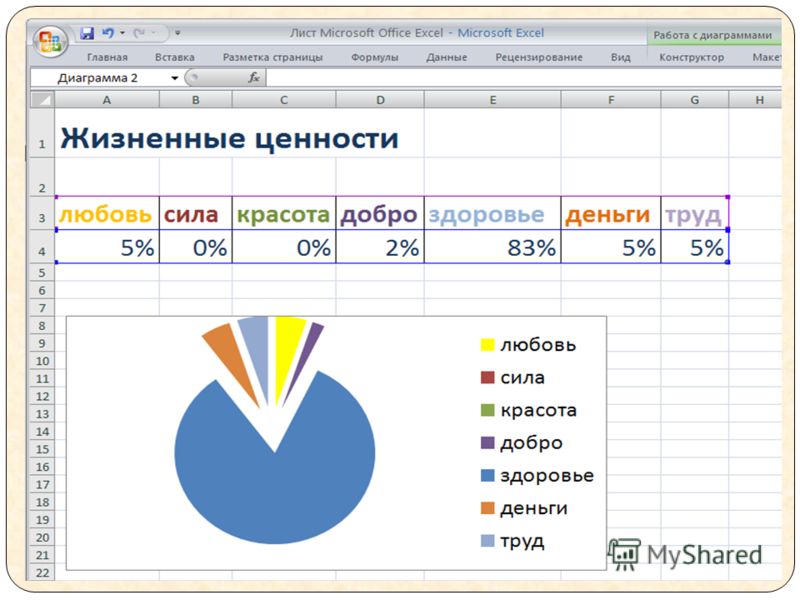 Сравнительная круговая диаграмма в excel как сделать