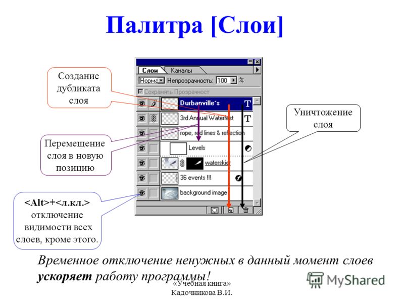 Значок с изображением глаза слева от имени слоя в панели слоев adobe photoshop указывает на