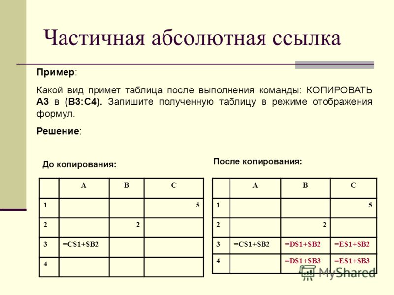 Отображение формул в электронных таблицах