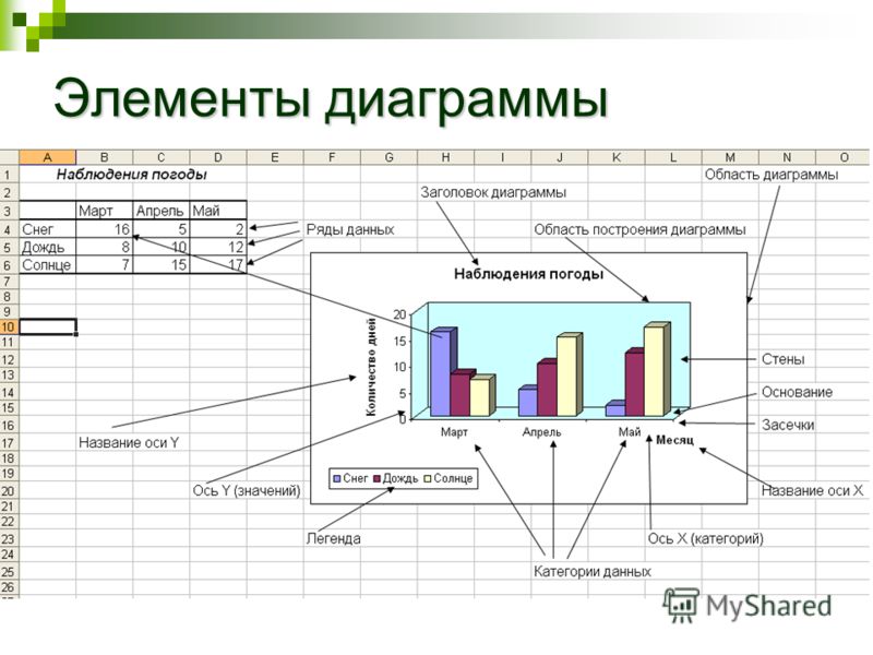 Область построение диаграммы