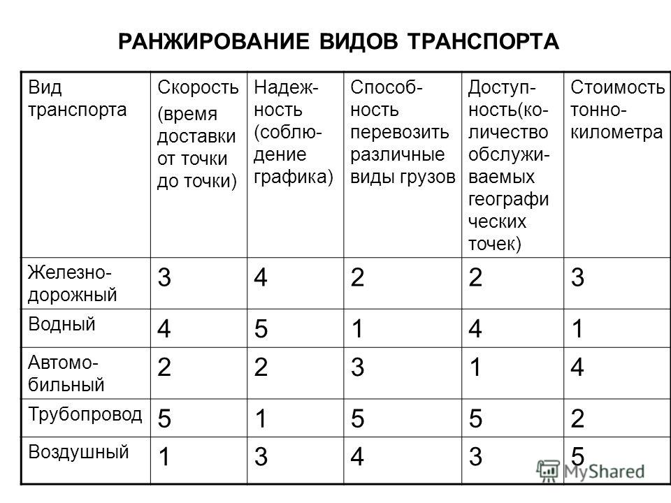 Что значит ранжирование образцов