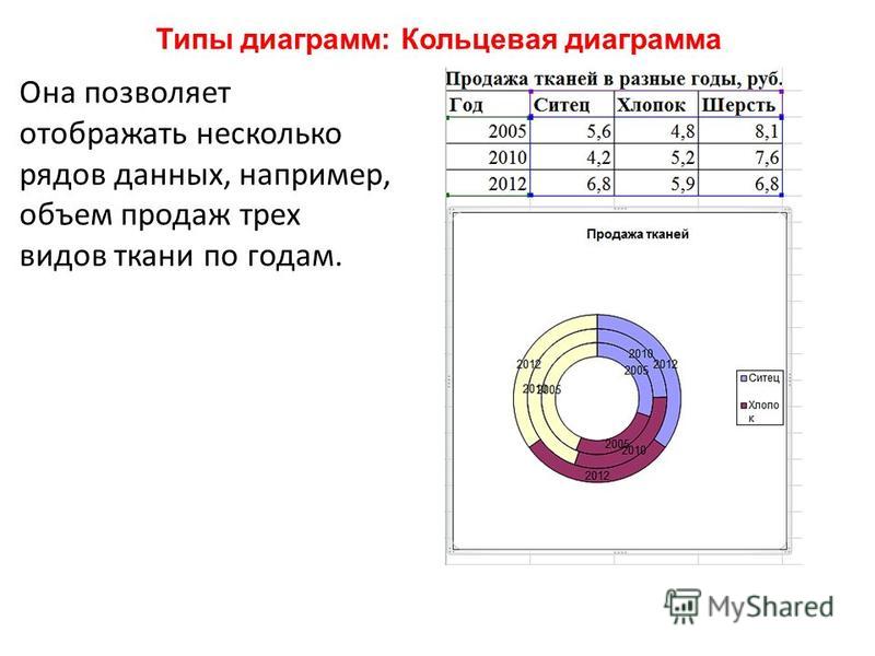 Химический состав клетки виде круговой диаграммы