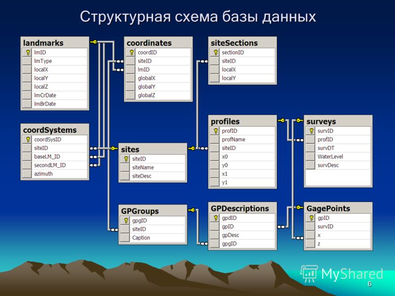 Информация в базах данных содержится в. Схема данных в базе данных. База данных (БД). Базы данных БД это. Структурная схема базы данных.