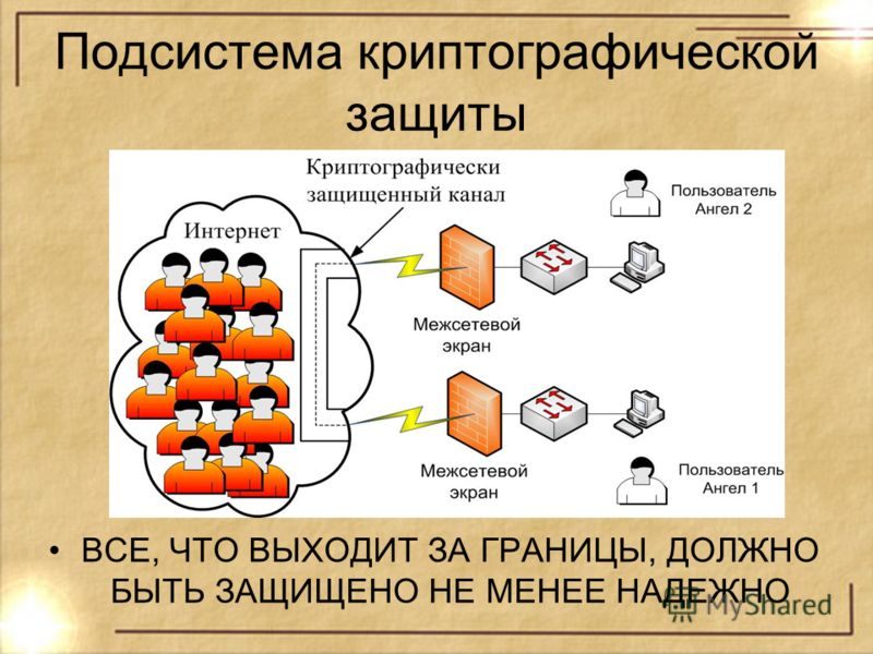 Криптографические средства защиты информации. Криптографическая защита. Схема организации криптографической защиты информации.