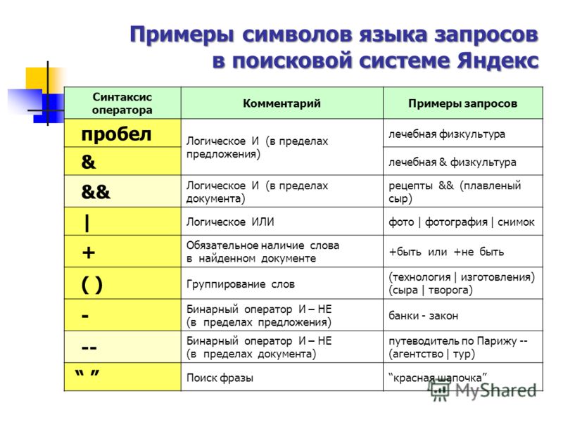 С какой целью разработчики включают в текстовые документы списки таблицы и графические изображения