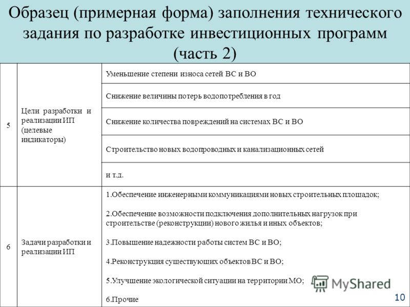 Техзадание на разработку программного обеспечения образец