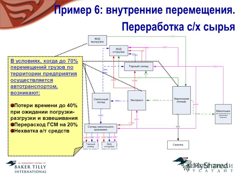 Проект внутреннего перемещения