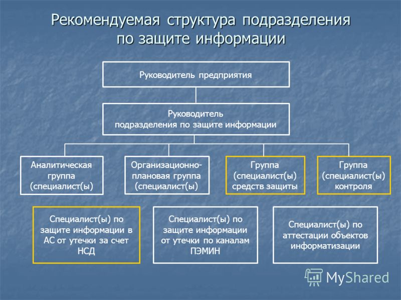 Деятельность подразделения. Организационная структура службы информационной безопасности. Структура подразделения по информационной безопасности. Структурное подразделение защиты информации. Структура департамента информационной безопасности.