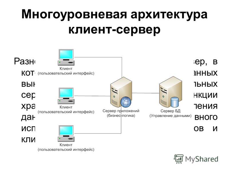 Модели архитектуры клиент сервер