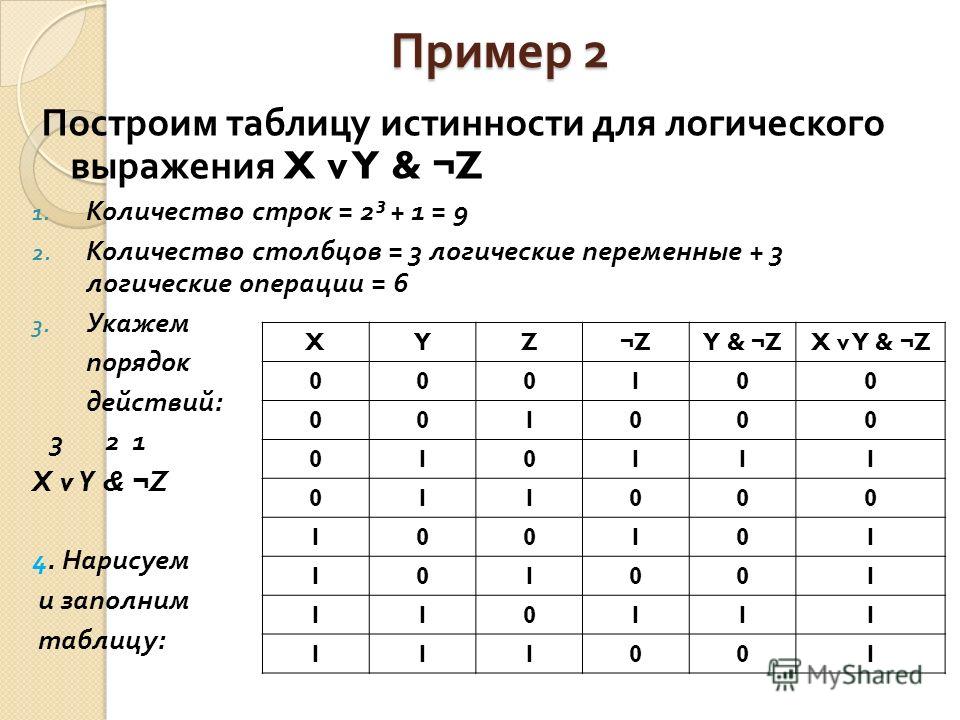 Задание 7 оформите таблицу по образцу 4 столбца и 3 строки