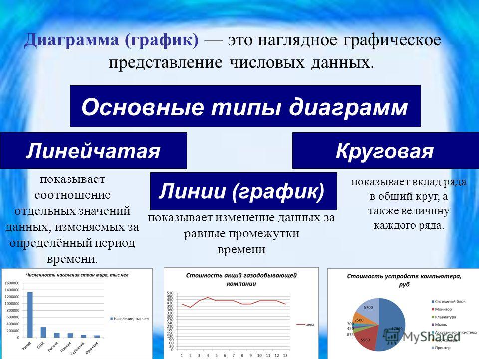 Виды преобразования текстов аннотация конспект график диаграмма схема