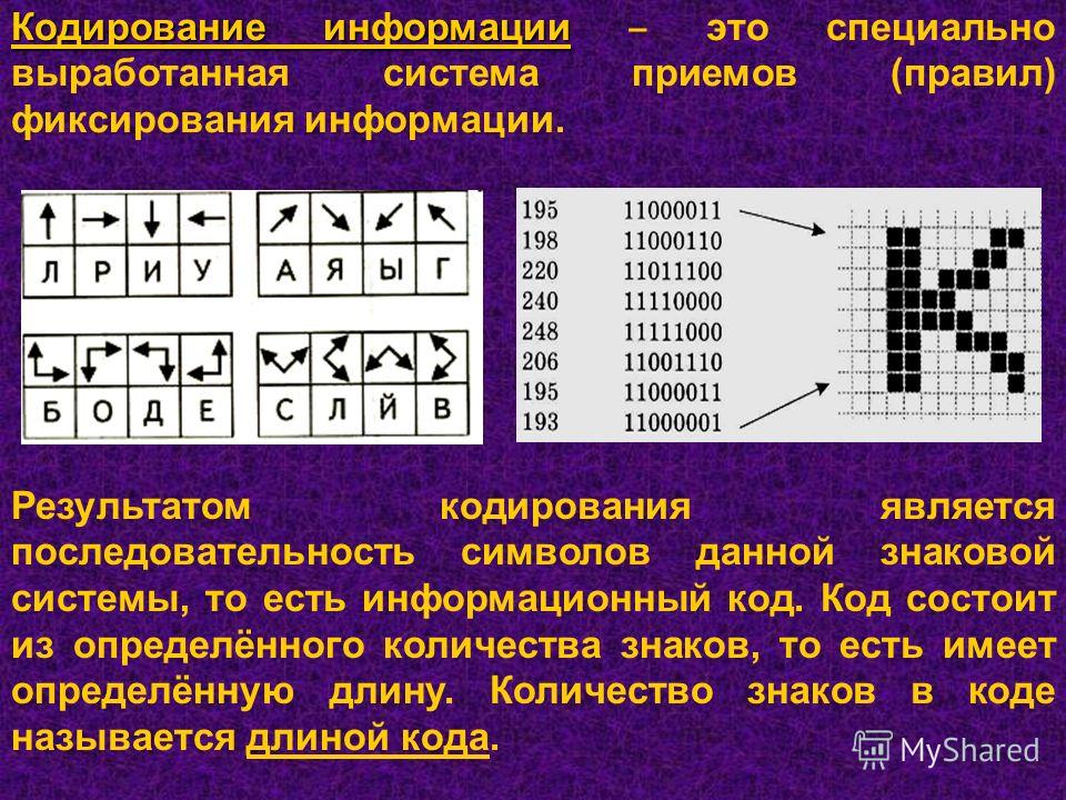 Кодированные символы