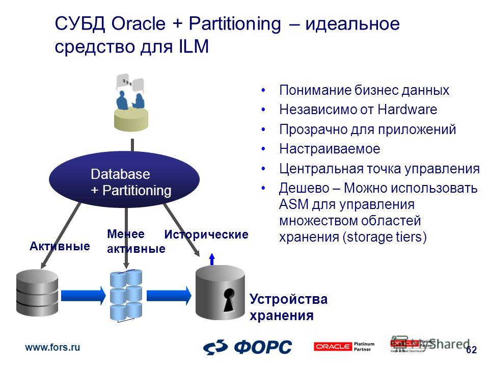 Субд система базами данных. СУБД Oracle database. Oracle система управления базами данных. Реляционная СУБД Oracle. Объекты базы данных Oracle.