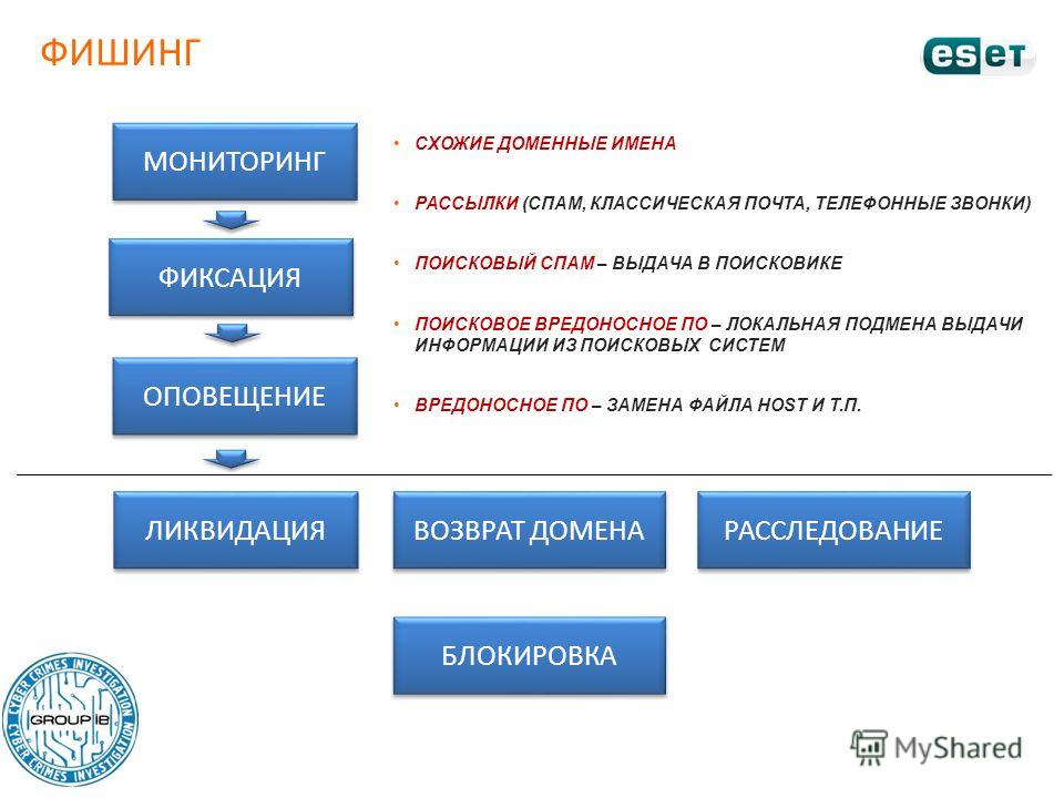 Фишинг вредоносное по уязвимости по ответы