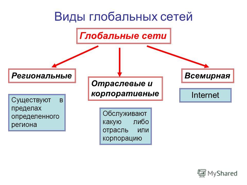 Что такое протоколы компьютерных сетей