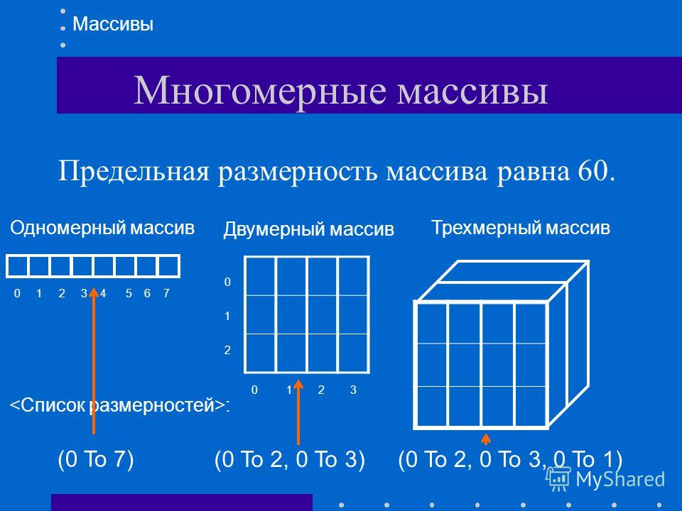 Изображение в массив