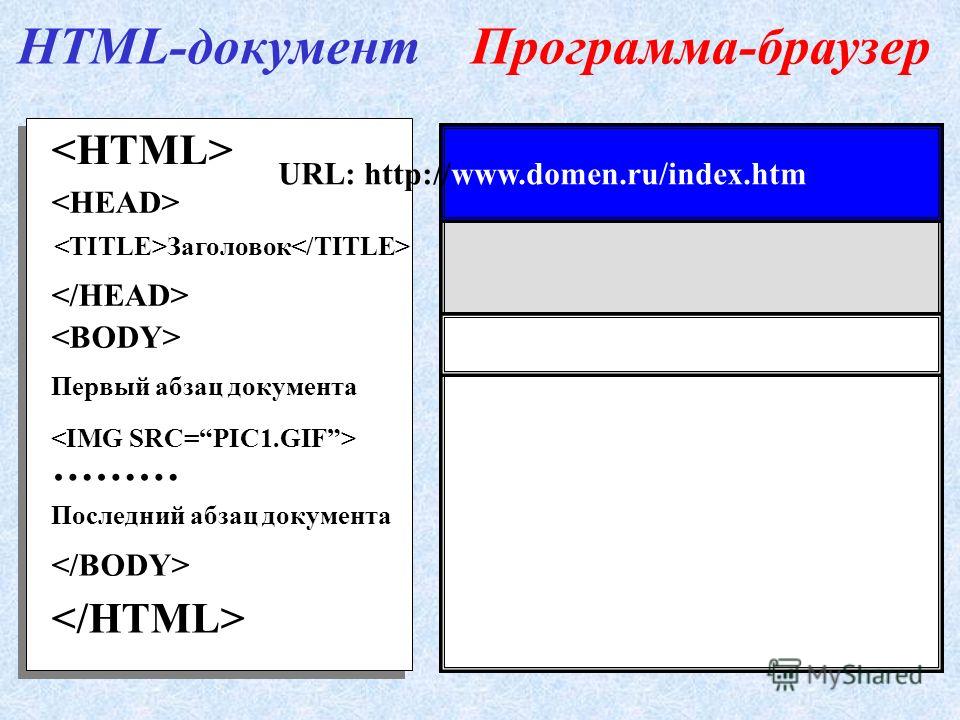 Тег заголовка первого уровня