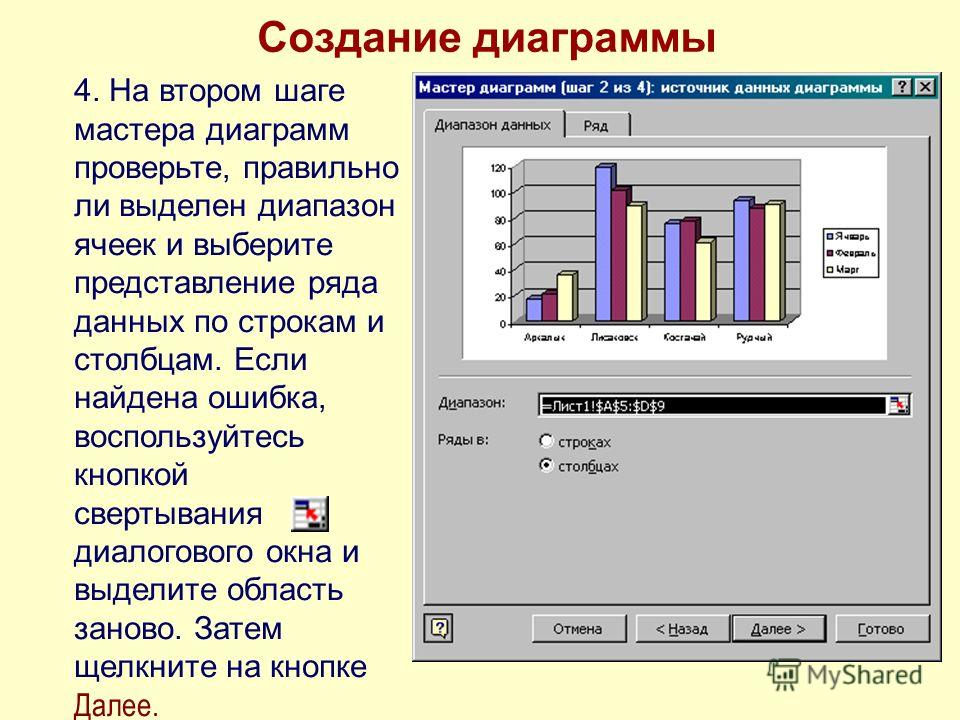 Что необходимо сделать для обновления диаграммы при изменении значений в таблице