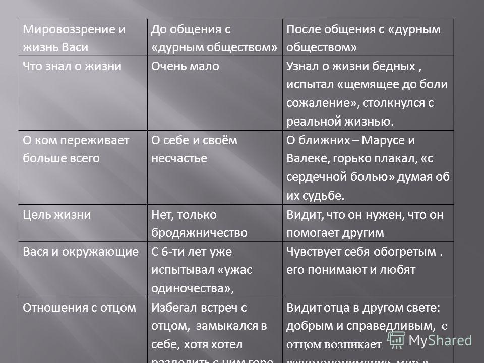 Подготовьте план шестой главы подумайте в какой фразе передано ощущение тома