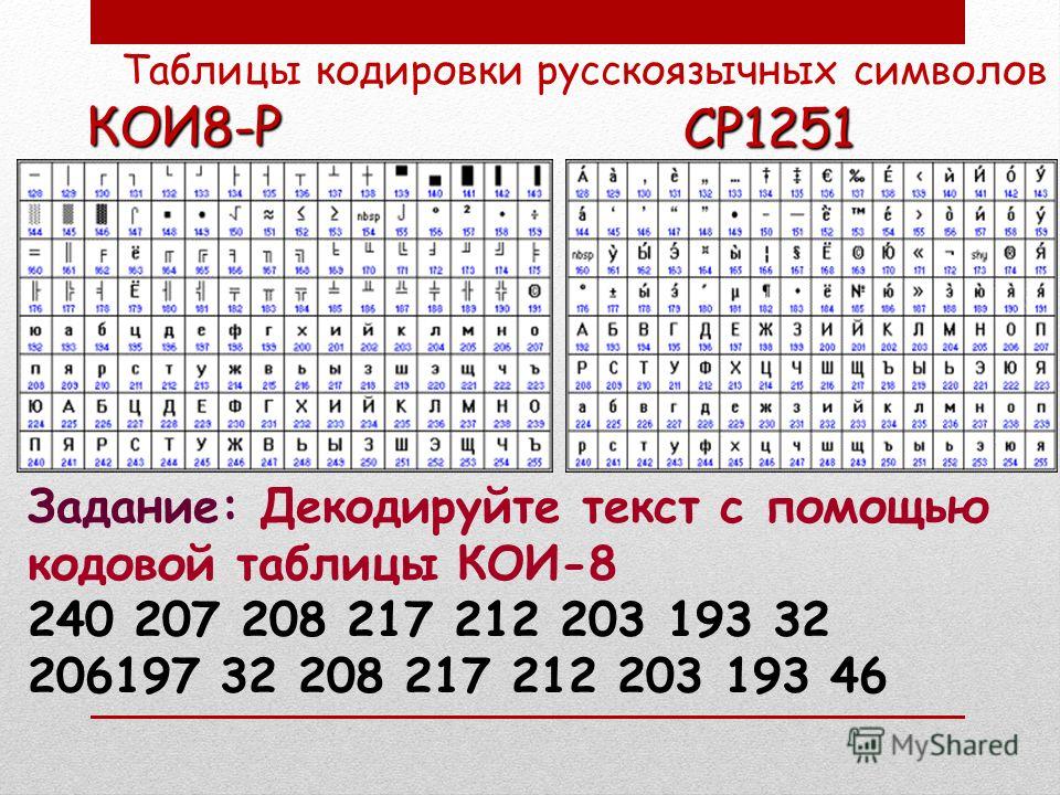 Таблица кодовых страниц. Таблицы кодировки русскоязычных символов. Кодовая таблица кои-8. Декодируйте тексты с помощью кодовой таблицы. Koi8-r кодировка.