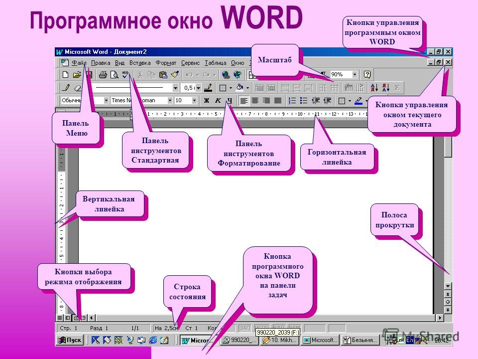 Диаграмма в текстовом документе word представленная в виде дерева называется