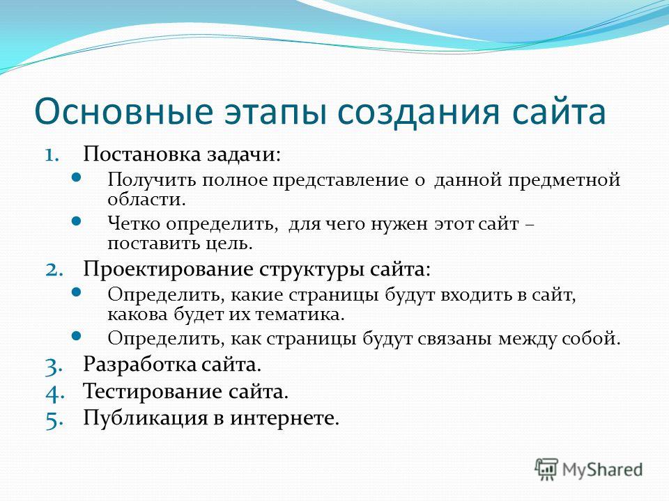 Этапы разработки сайта