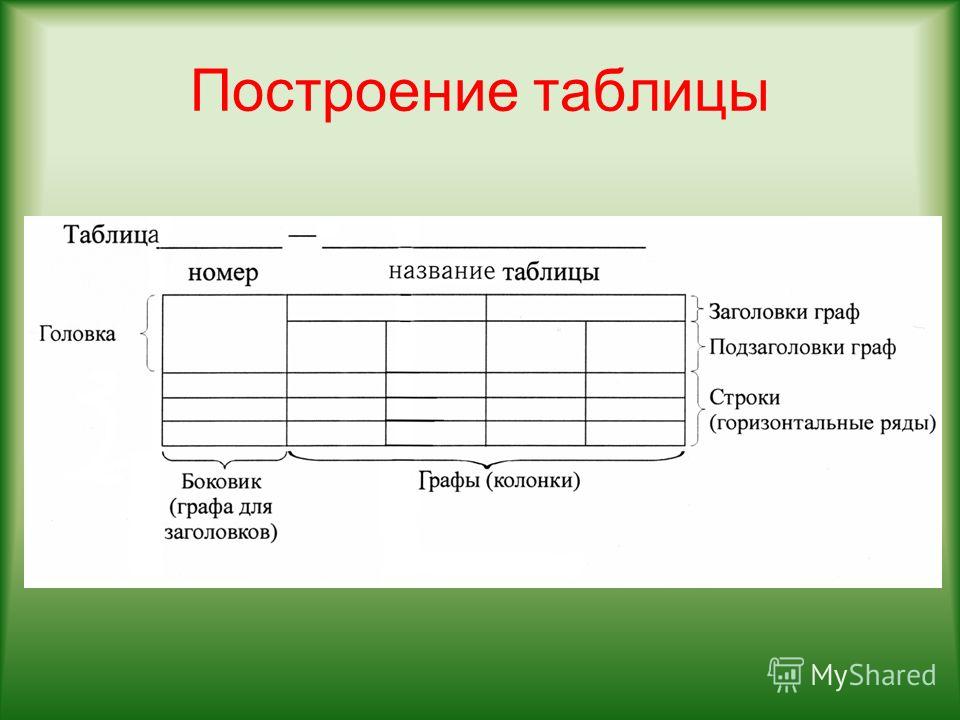 Конструктор таблиц и схем