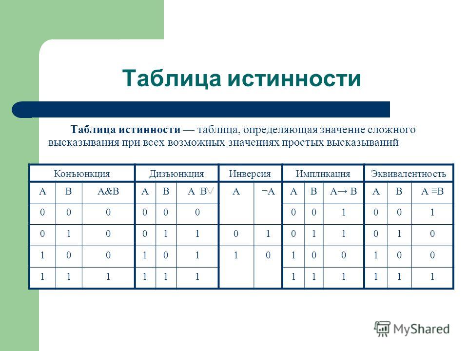 Свойства рисунка в информатике