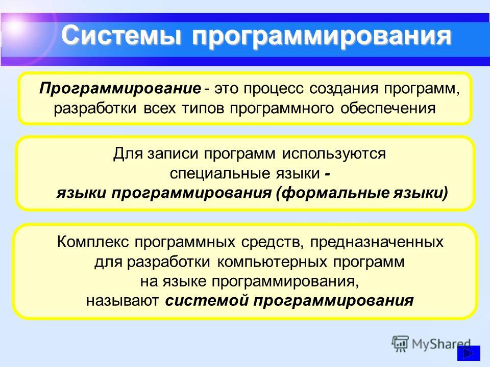 Язык разработки. Системы программирования. Системы программирования презентация. Системное программирование. Системы программирования программы.