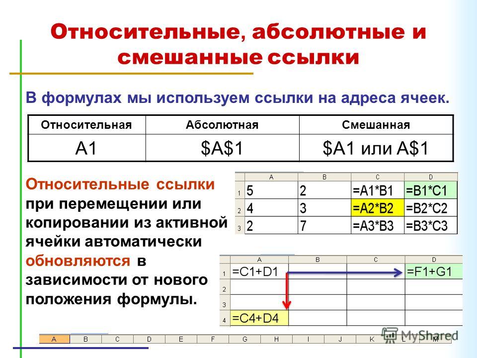 Ссылки в excel. Абсолютные относительные и смешанные ссылки в excel. Типы абсолютные смешанные и относительные ссылки эксель это. Абсолютные и относительные ссылки в эксель. Относительная абсолютная смешанная ссылки в excel.