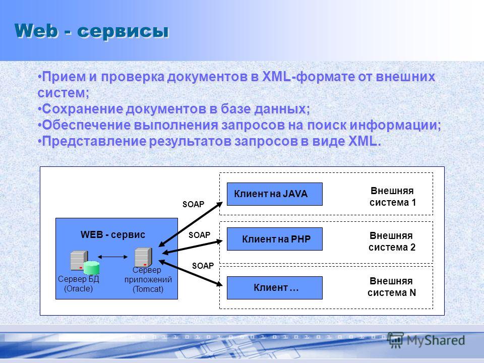 Что такое web. Web сервисы. Архитектура веб сервиса. Виды веб сервисов. Протоколы веб сервисов.